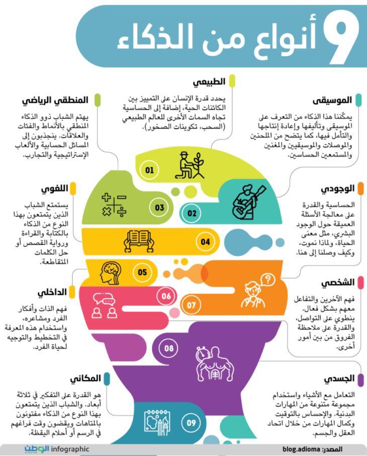 فن الذكاء الاجتماعي